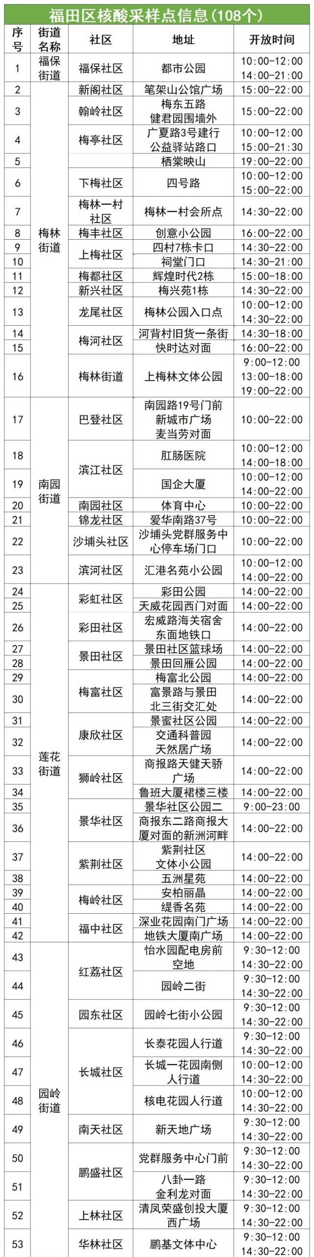 凌晨通报:发现8例阳性/深夜通报108人阳性 凌晨通报:发现8例阳性/深夜通报108人阳性