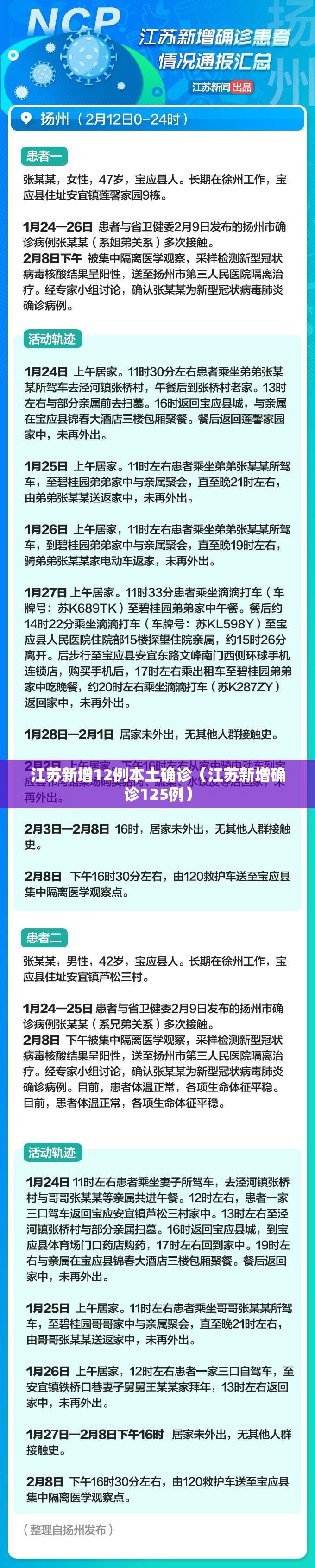 江苏新增12例本土确诊(江苏新增确诊125例) 江苏新增12例本土确诊(江苏新增确诊125例)