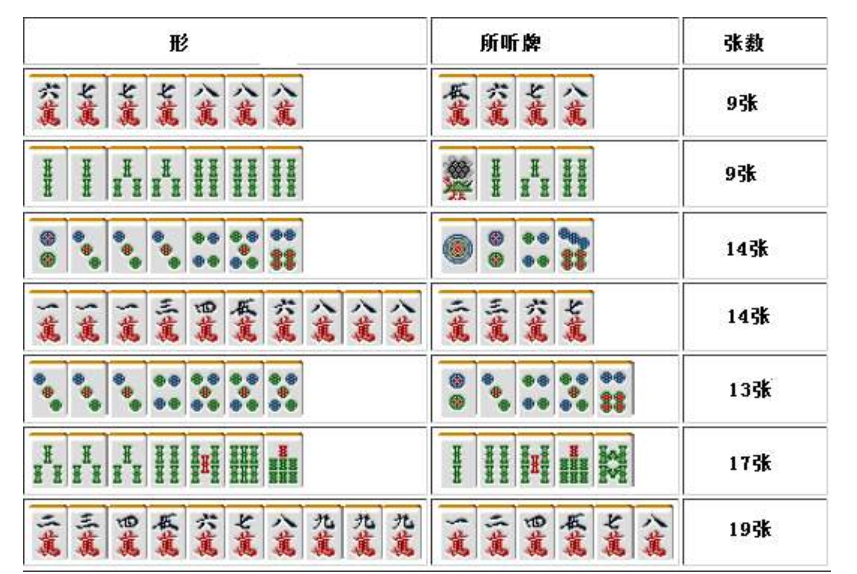 安装程序教程“微乐河北麻将怎么打才会赢”科技辅助神器手机版教程