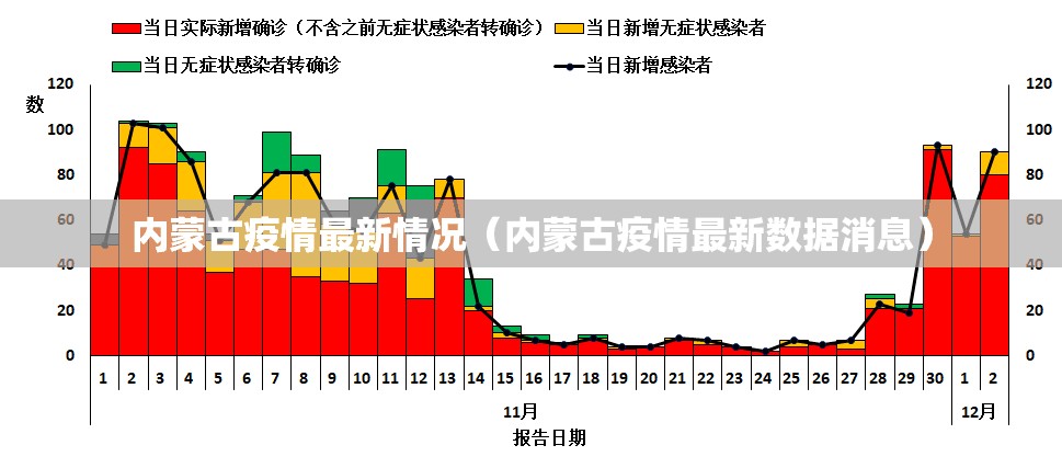 内蒙古疫情最新情况（内蒙古疫情最新数据消息）