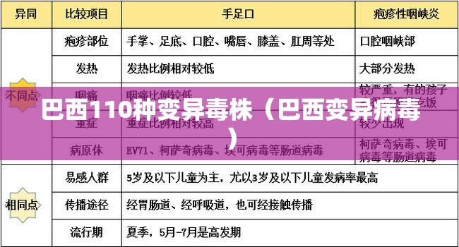 巴西110种变异毒株(巴西变异病毒) 巴西110种变异毒株(巴西变异病毒)