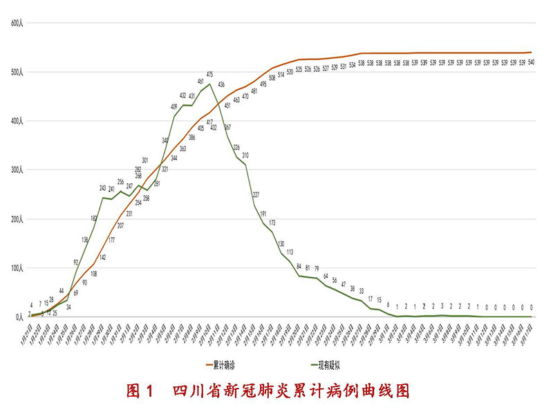 成都新增疫情最新消息/成都新增疫情最新消息今天