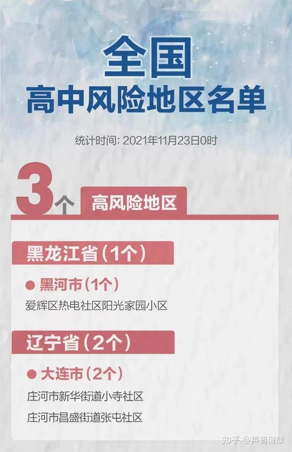 辽宁9地升为中风险(辽宁29个中风险地区) 辽宁9地升为中风险(辽宁29个中风险地区)