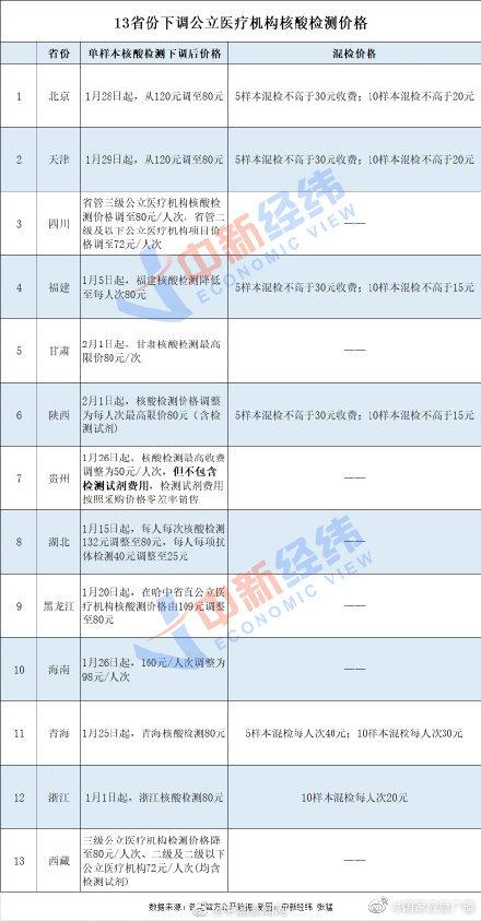 现在返乡要做核酸检测吗（现在返乡需要核酸吗）
