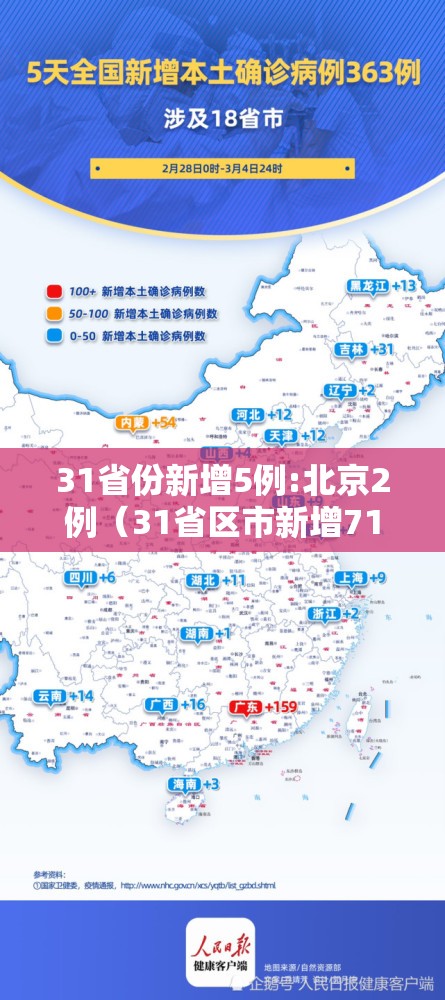 31省份新增5例:北京2例(31省区市新增71例北京) 31省份新增5例:北京2例(31省区市新增71例北京)