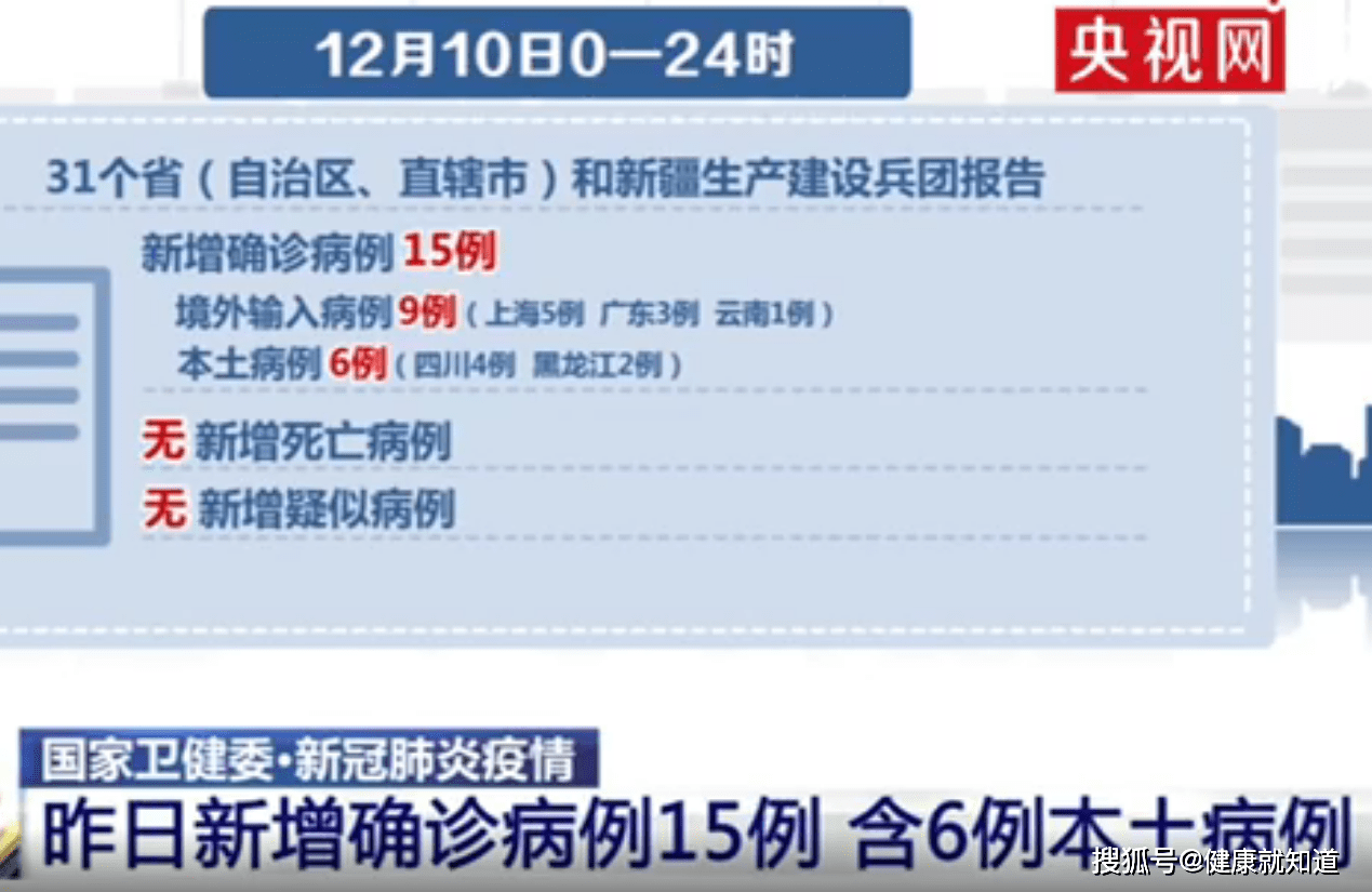 31省份新增15例确诊(31省市新增确诊15例 含本土1例) 31省份新增15例确诊(31省市新增确诊15例 含本土1例)
