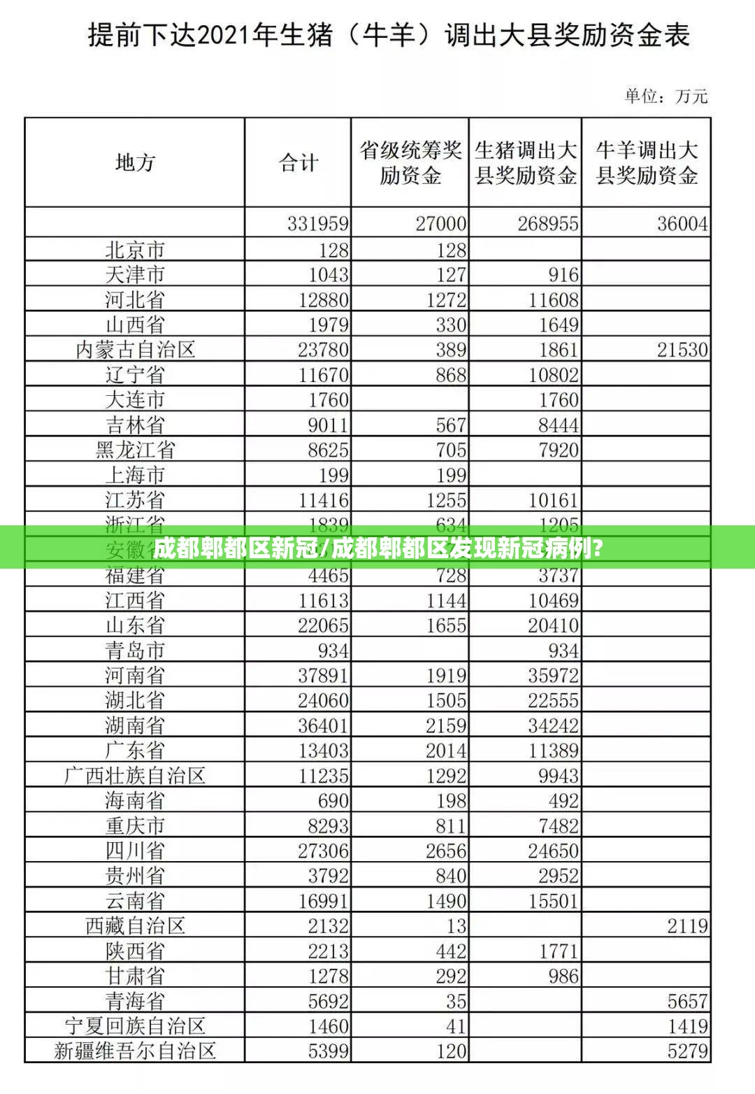 成都郫都区新冠/成都郫都区发现新冠病例?