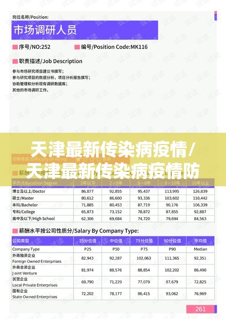 天津最新传染病疫情/天津最新传染病疫情防控政策 天津最新传染病疫情/天津最新传染病疫情防控政策