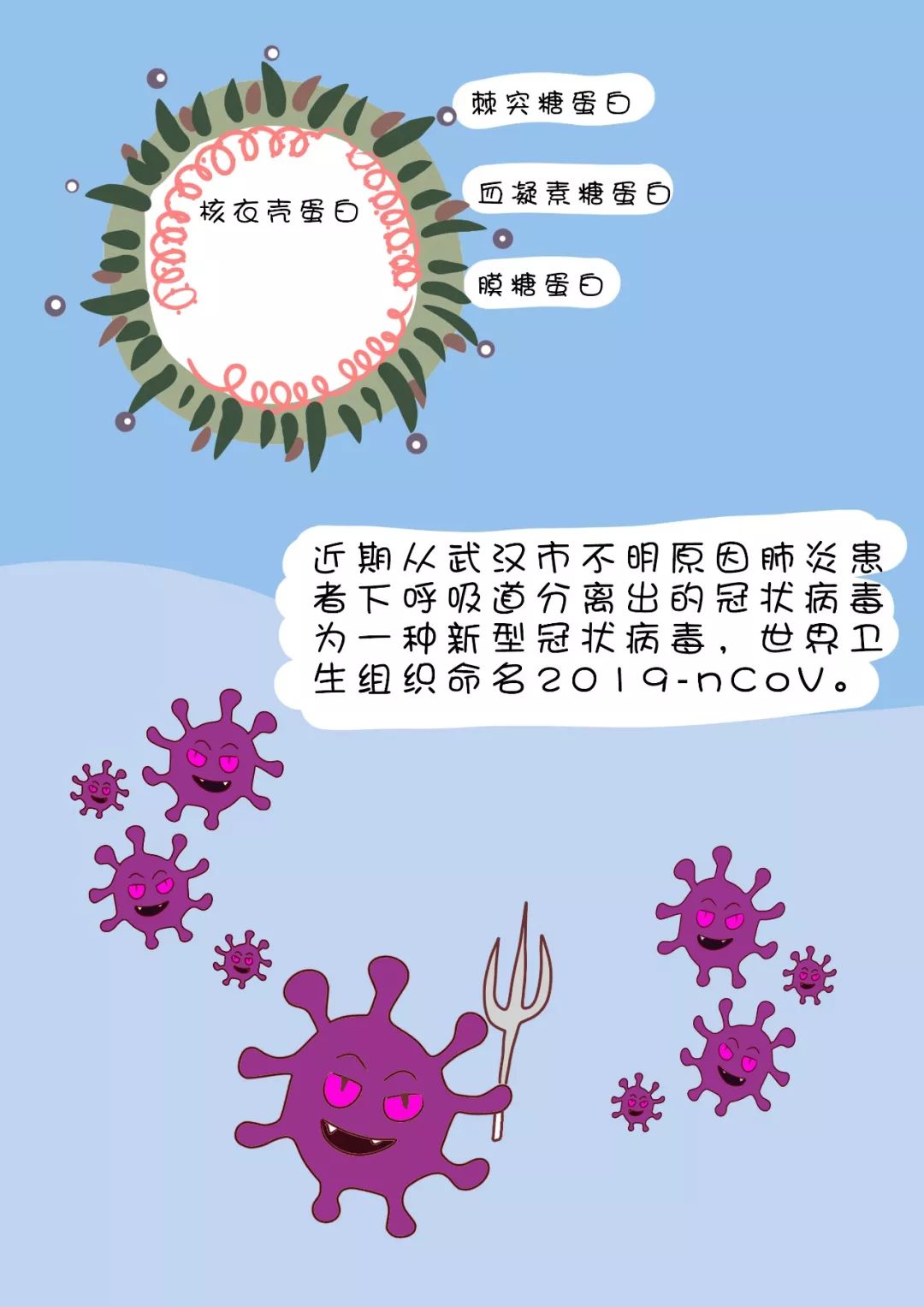 怎样才知道自己感染了新冠肺炎(怎样知道自己感染新冠病毒) 怎样才知道自己感染了新冠肺炎(怎样知道自己感染新冠病毒)