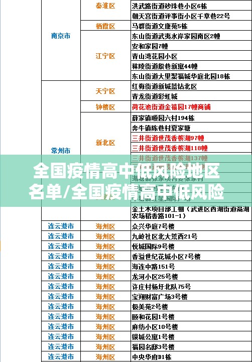 全国疫情高中低风险地区名单/全国疫情高中低风险区域 全国疫情高中低风险地区名单/全国疫情高中低风险区域
