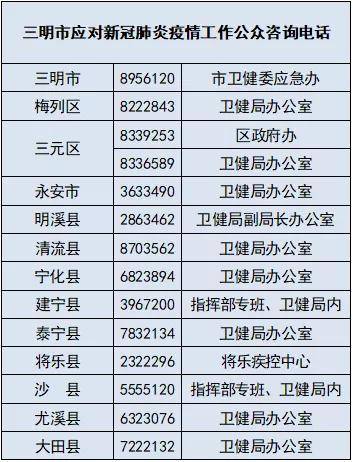 全国疫情高中低风险地区名单/全国疫情高中低风险区域 全国疫情高中低风险地区名单/全国疫情高中低风险区域