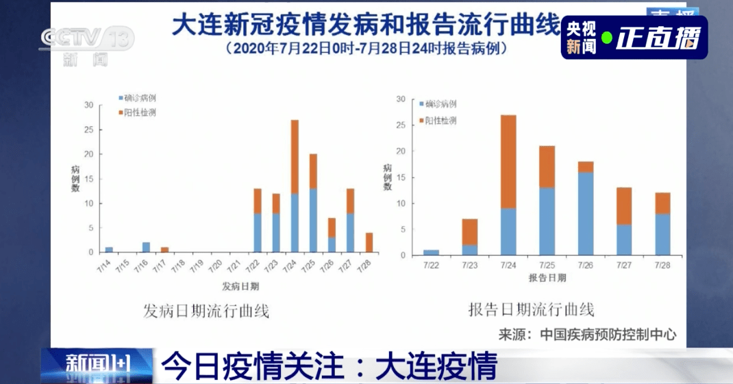 北京通州疫情（北京通州疫情状况）