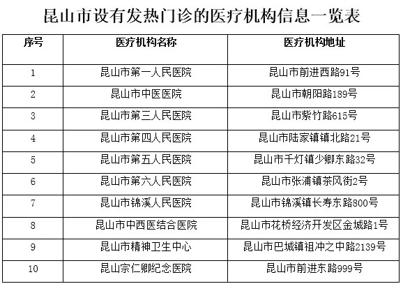 最新疫情消息全国（最新疫情通告 全国）