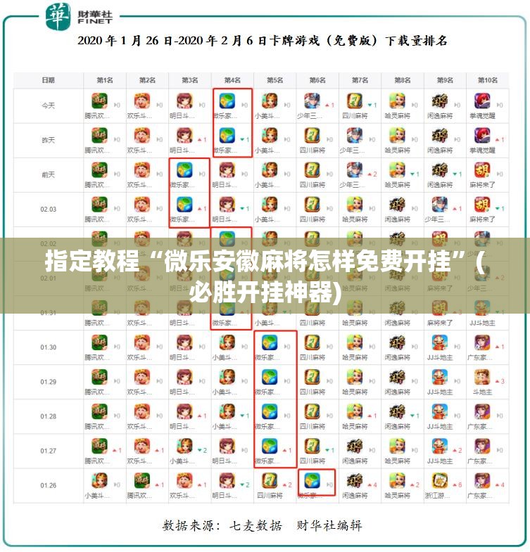 指定教程“微乐安徽麻将怎样免费开挂”(必胜开挂神器) 指定教程“微乐安徽麻将怎样免费开挂”(必胜开挂神器)