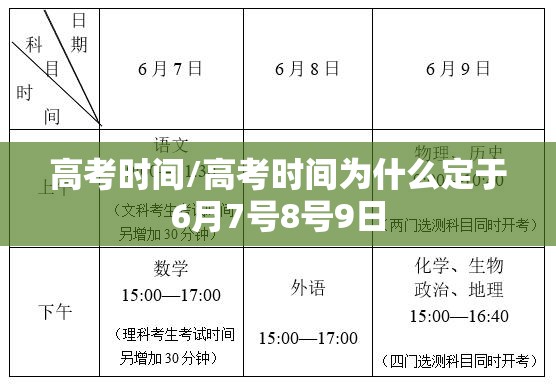 高考时间/高考时间为什么定于6月7号8号9日 高考时间/高考时间为什么定于6月7号8号9日