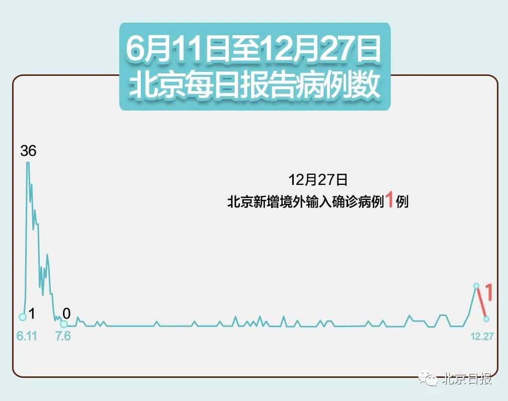 北京一9岁男童确诊（北京大兴9岁男童）