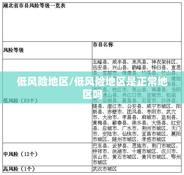 低风险地区/低风险地区是正常地区吗 低风险地区/低风险地区是正常地区吗