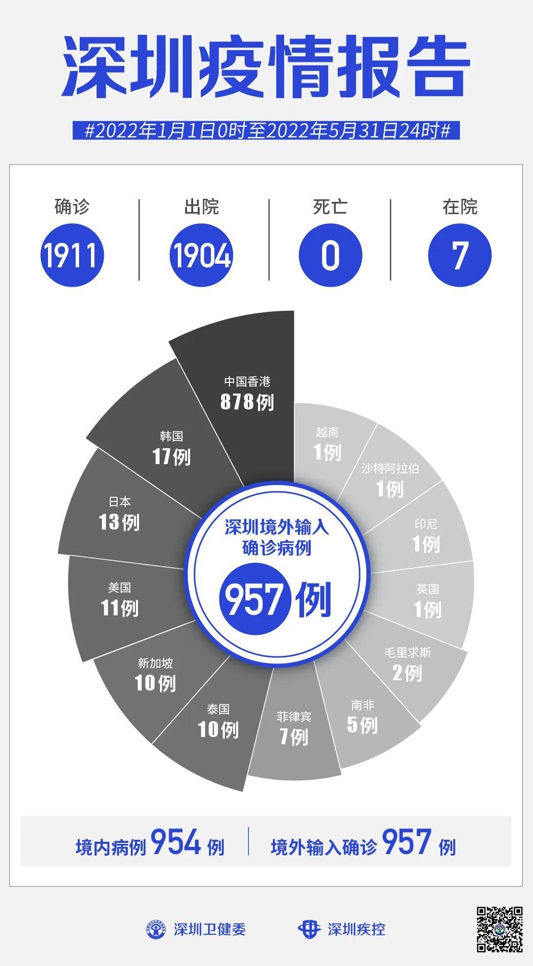 31省新增本土68例/31省新增本土16例