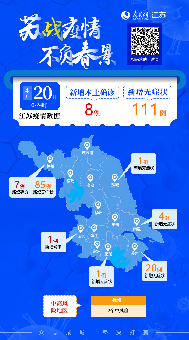 江苏新增本土确诊病例19例/江苏新增本土确诊病例19例详情