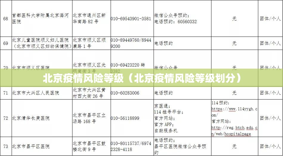 北京疫情风险等级(北京疫情风险等级划分) 北京疫情风险等级(北京疫情风险等级划分)
