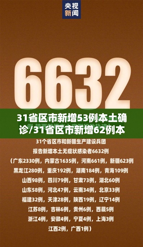 31省区市新增53例本土确诊/31省区市新增62例本土确 31省区市新增53例本土确诊/31省区市新增62例本土确