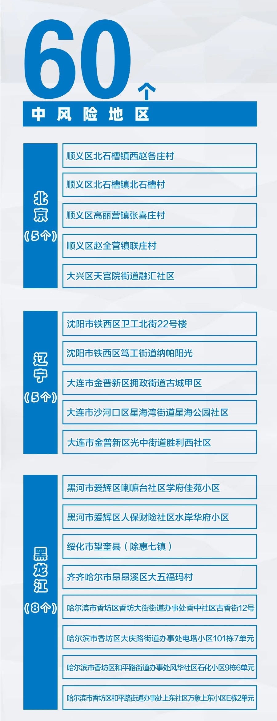 石家庄一村庄升高风险地区(石家庄升级高风险) 石家庄一村庄升高风险地区(石家庄升级高风险)
