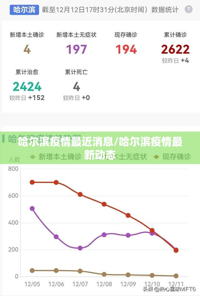 哈尔滨疫情最近消息/哈尔滨疫情最新动态