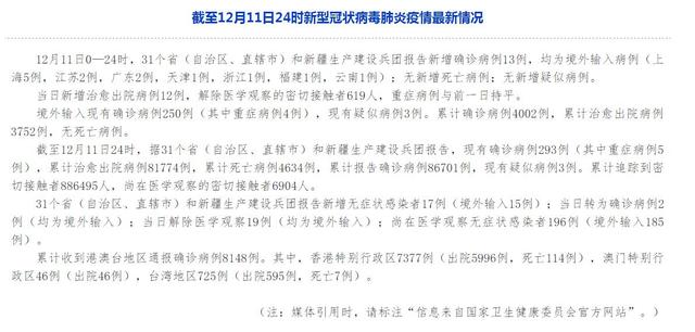 31省区市新增确诊13例(31省区市新增确诊33例含本土17例) 31省区市新增确诊13例(31省区市新增确诊33例含本土17例)