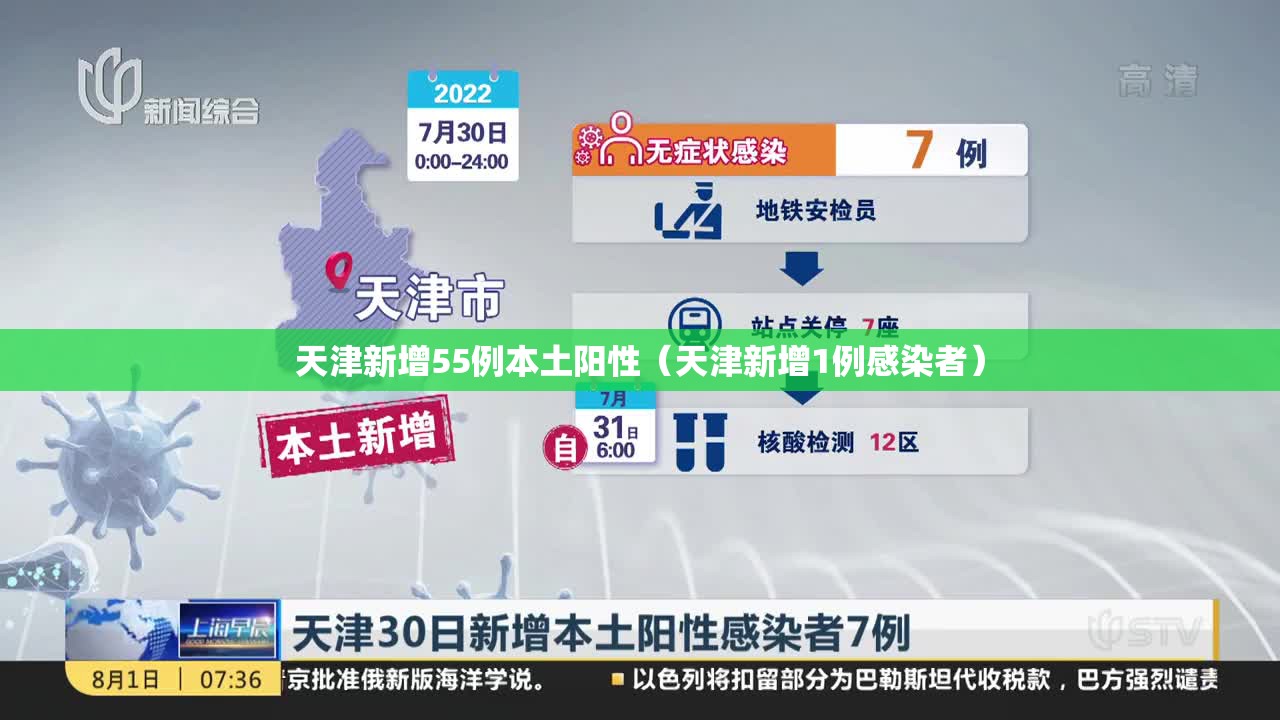 天津新增55例本土阳性（天津新增1例感染者）
