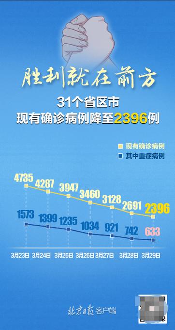 31省份昨日新增本土确诊9例/31省昨日新增本土病例21例 31省份昨日新增本土确诊9例/31省昨日新增本土病例21例