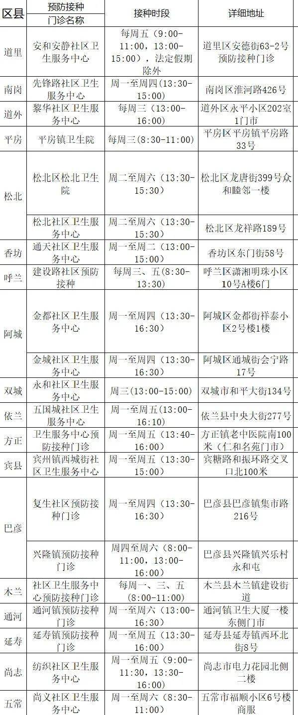 黑龙江新增16例/黑龙江新增79例