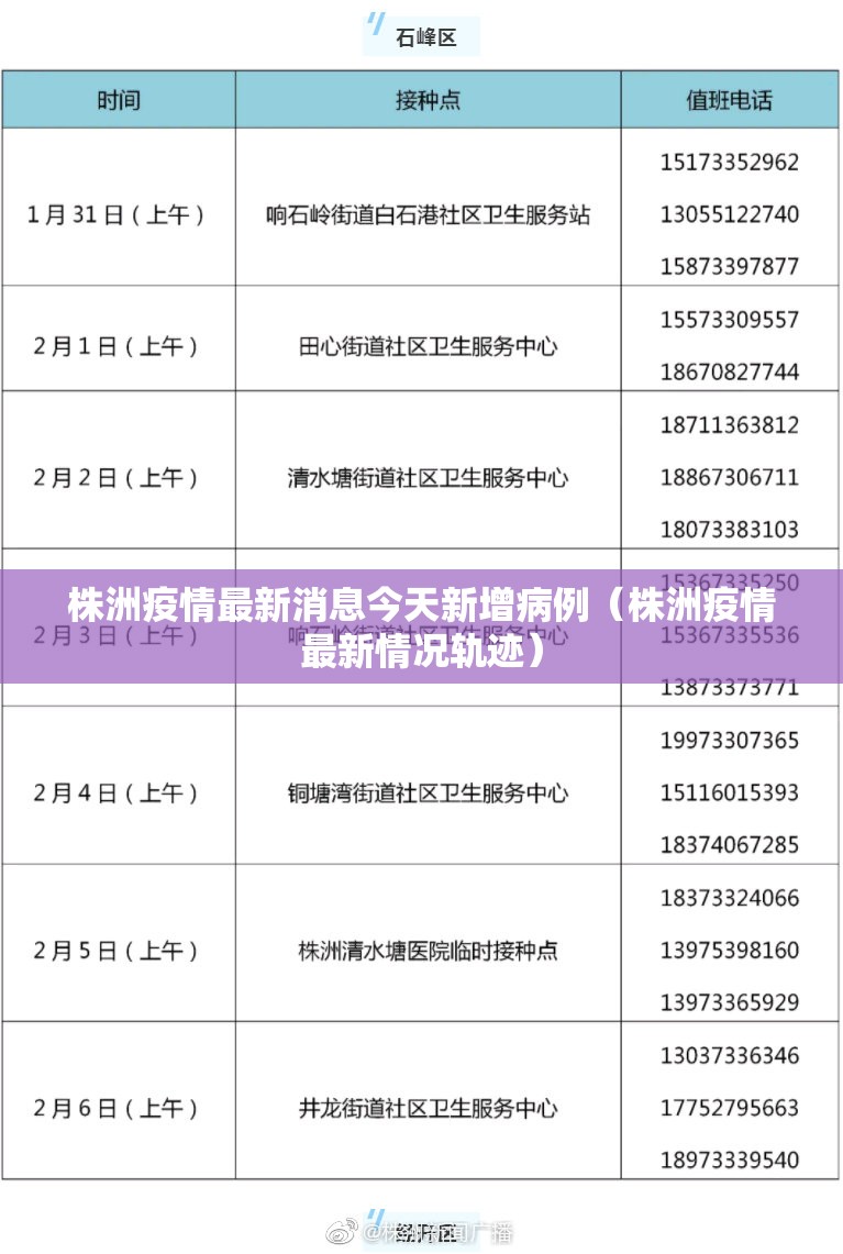 株洲疫情最新消息今天新增病例（株洲疫情最新情况轨迹）