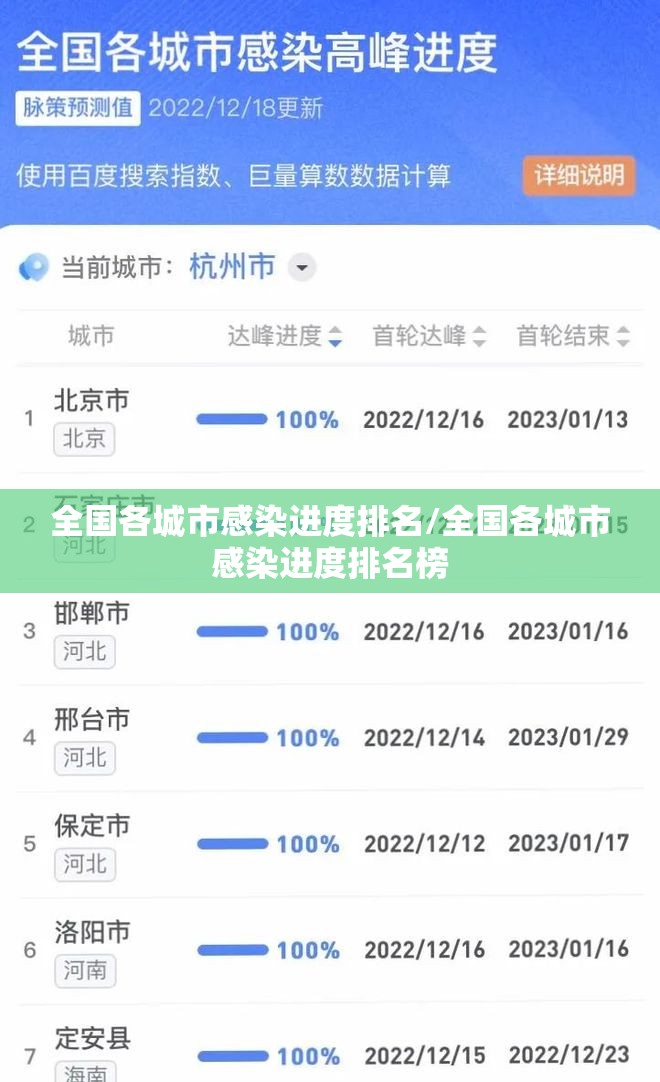 全国各城市感染进度排名/全国各城市感染进度排名榜 全国各城市感染进度排名/全国各城市感染进度排名榜
