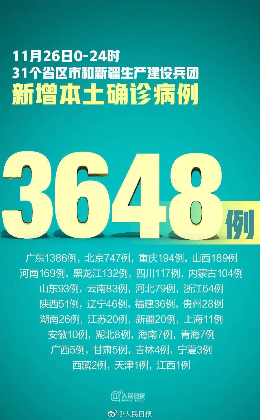 全国新增327例（全国新增14840）
