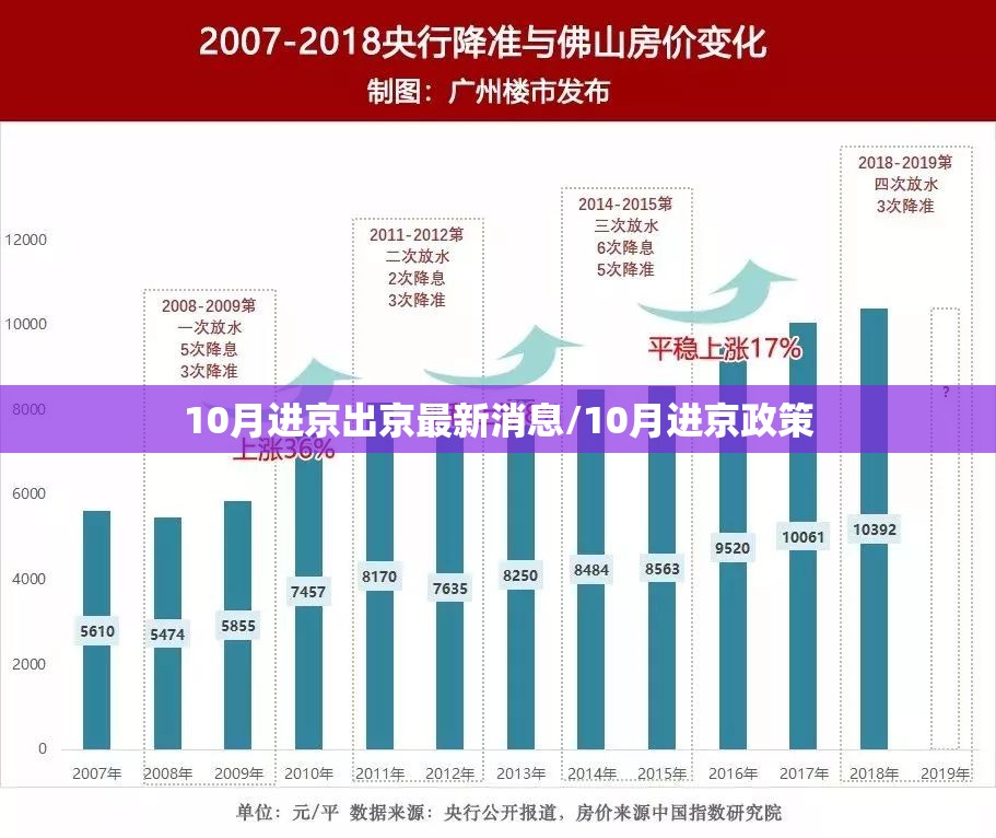 10月进京出京最新消息/10月进京政策