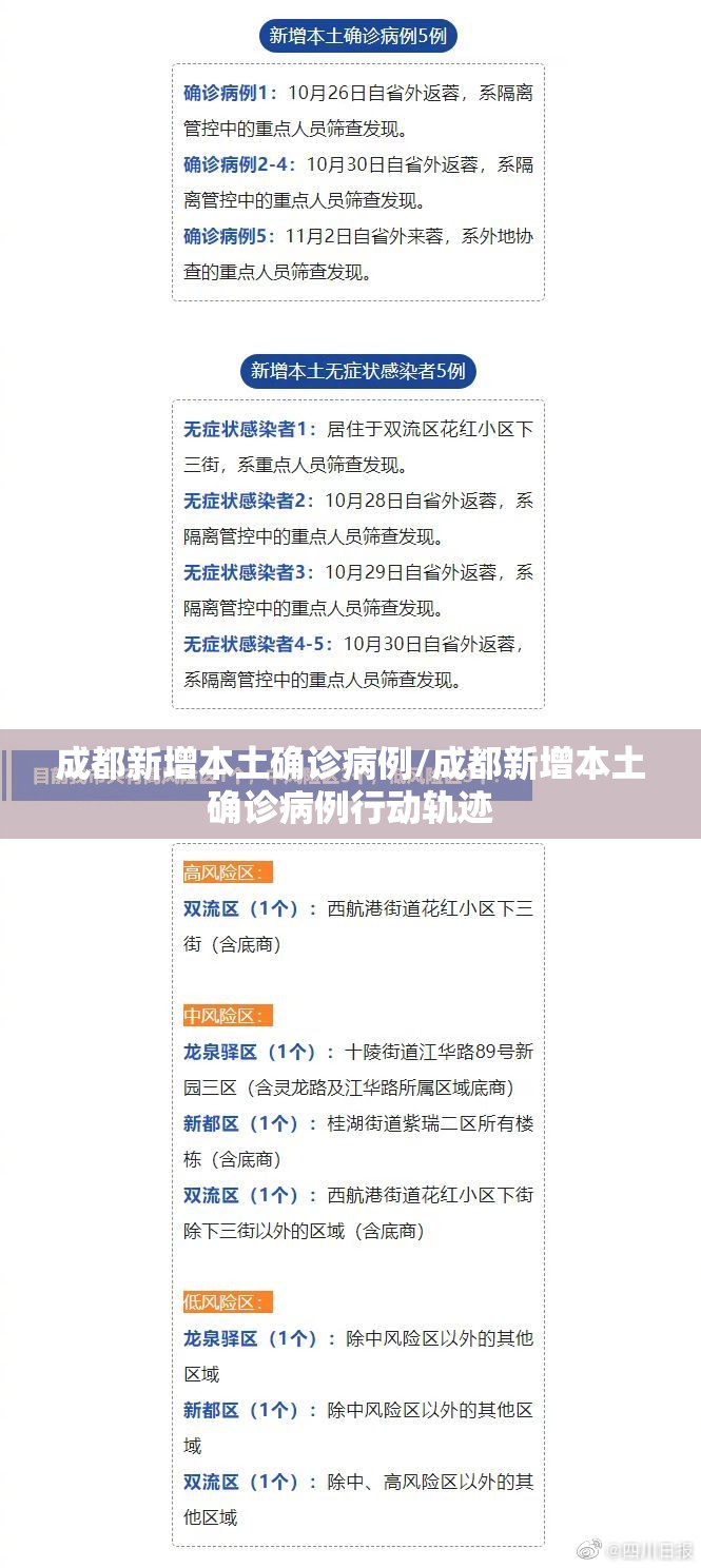 成都新增本土确诊病例/成都新增本土确诊病例行动轨迹 成都新增本土确诊病例/成都新增本土确诊病例行动轨迹