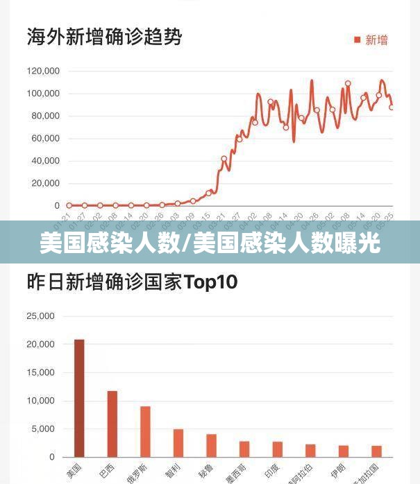 美国感染人数/美国感染人数曝光 美国感染人数/美国感染人数曝光