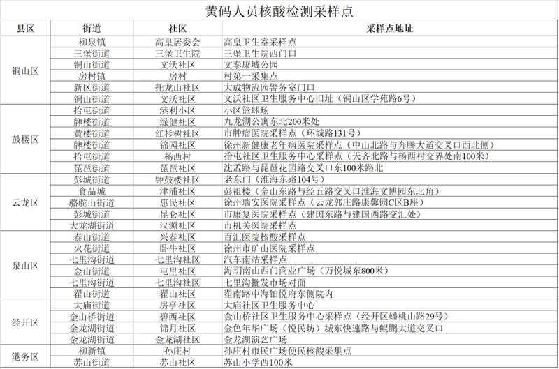 江苏徐州13人复核阳性（江苏徐州确诊新型肺炎的人）