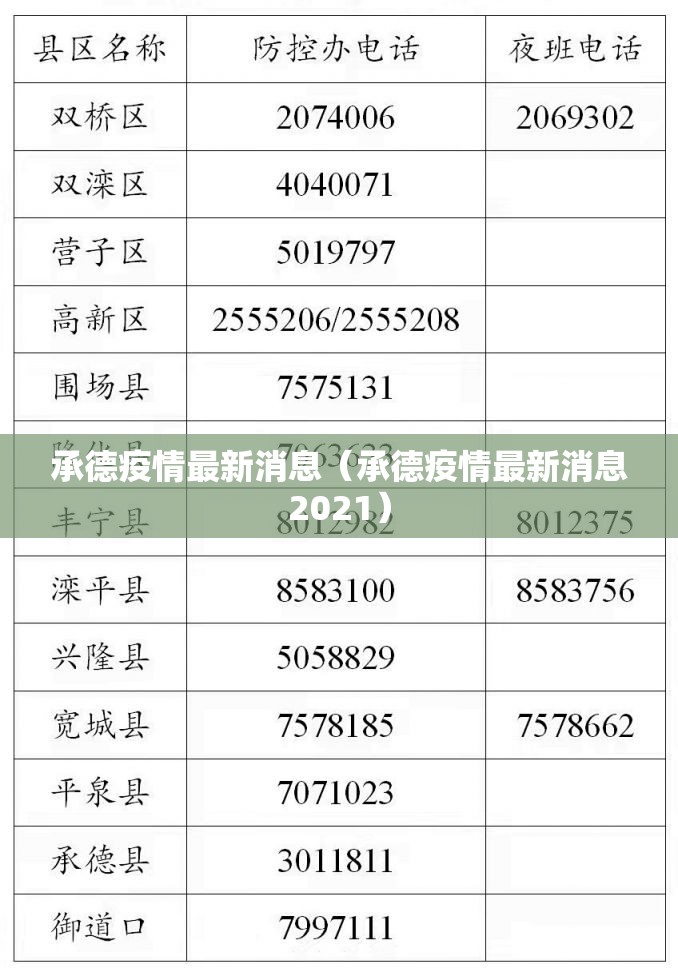 承德疫情最新消息(承德疫情最新消息2021) 承德疫情最新消息(承德疫情最新消息2021)