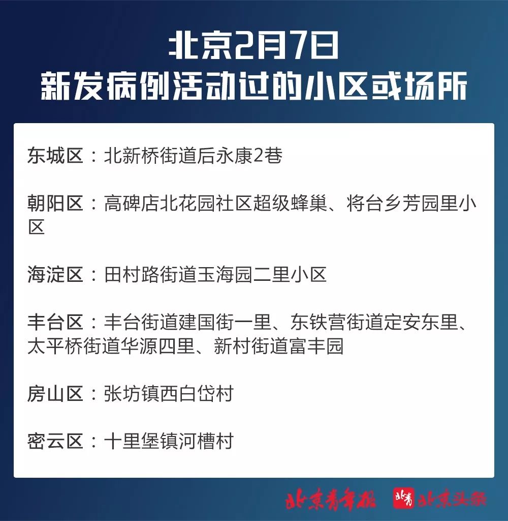 网传北京某小区出现确诊病例不实（北京首次公布确诊病例涉及小区）