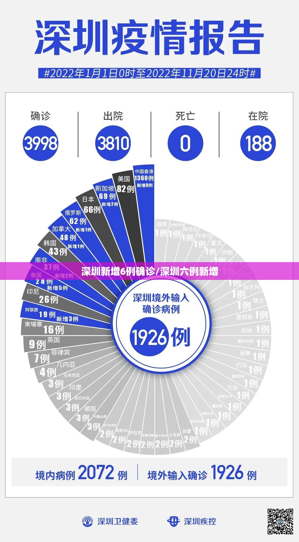 深圳新增6例确诊/深圳六例新增 深圳新增6例确诊/深圳六例新增