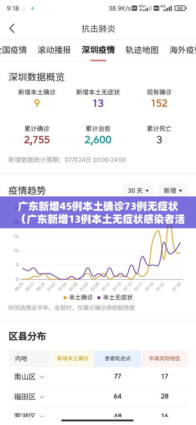 广东新增45例本土确诊73例无症状（广东新增13例本土无症状感染者活动轨迹）