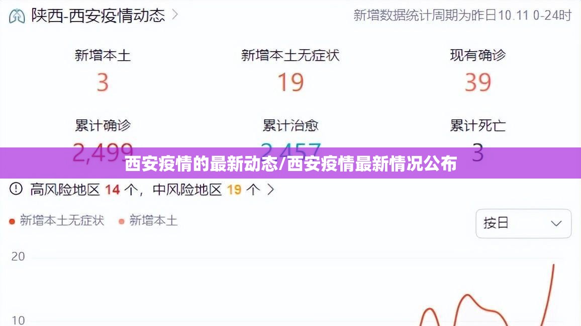 西安疫情的最新动态/西安疫情最新情况公布