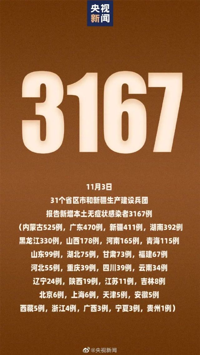 31省区市新增确诊病例12例/31省区市新增确诊20例8885