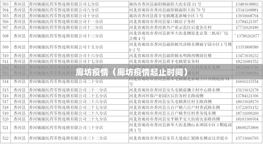 廊坊疫情（廊坊疫情起止时间）
