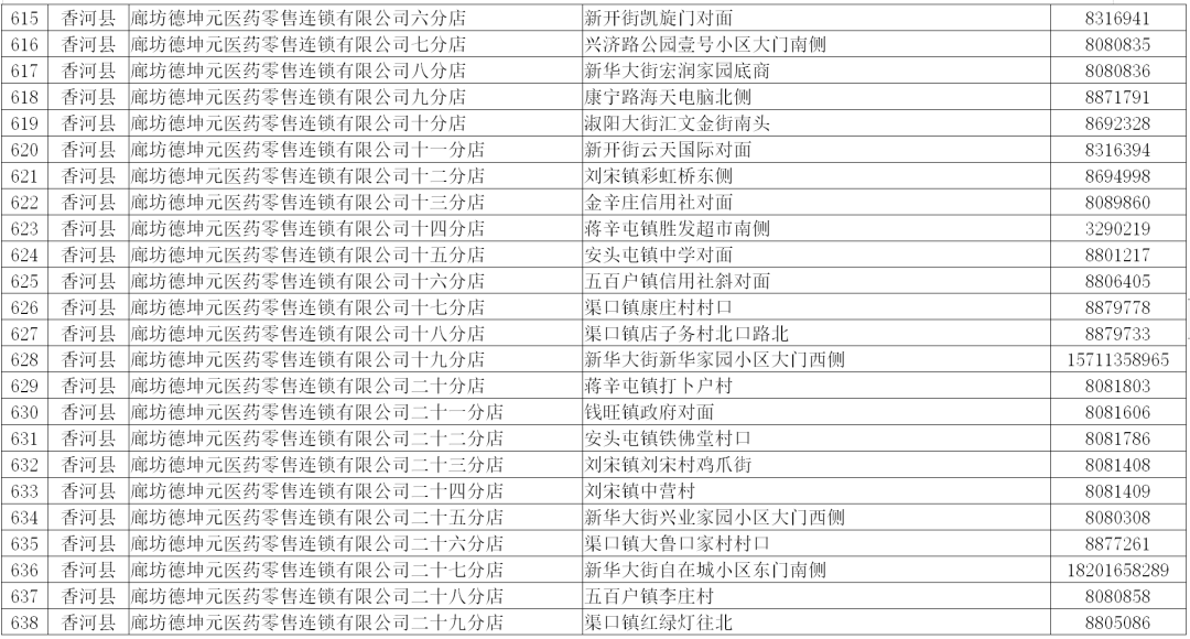 廊坊疫情（廊坊疫情起止时间）