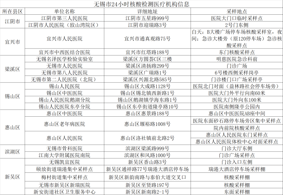无锡疫情最新情况最新消息（无锡疫情最新消息新增6例）