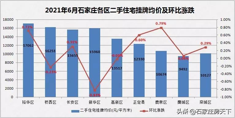 石家庄市新增3天下降近八成/石家庄市昨天新增