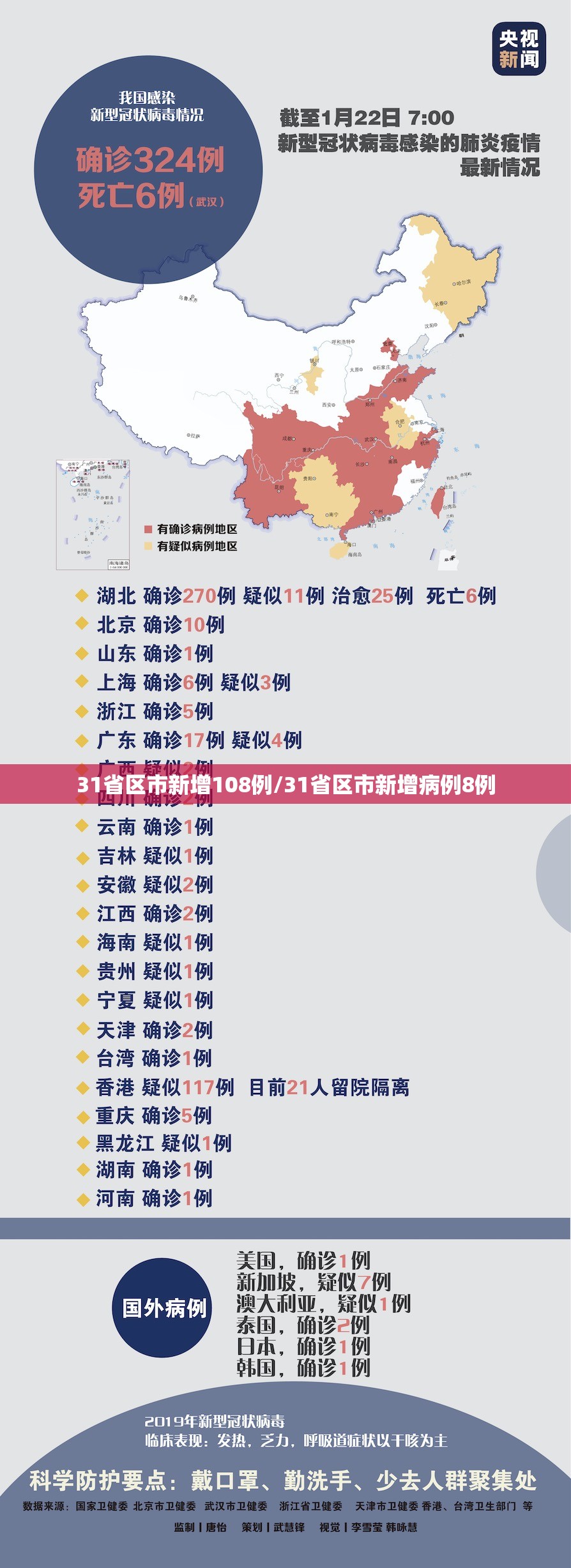 31省区市新增108例/31省区市新增病例8例 31省区市新增108例/31省区市新增病例8例