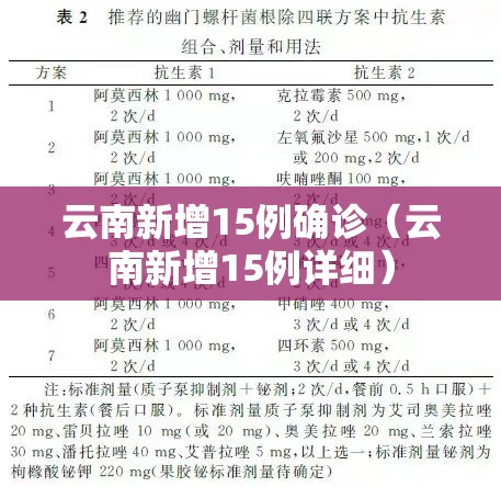 云南新增15例确诊（云南新增15例详细）